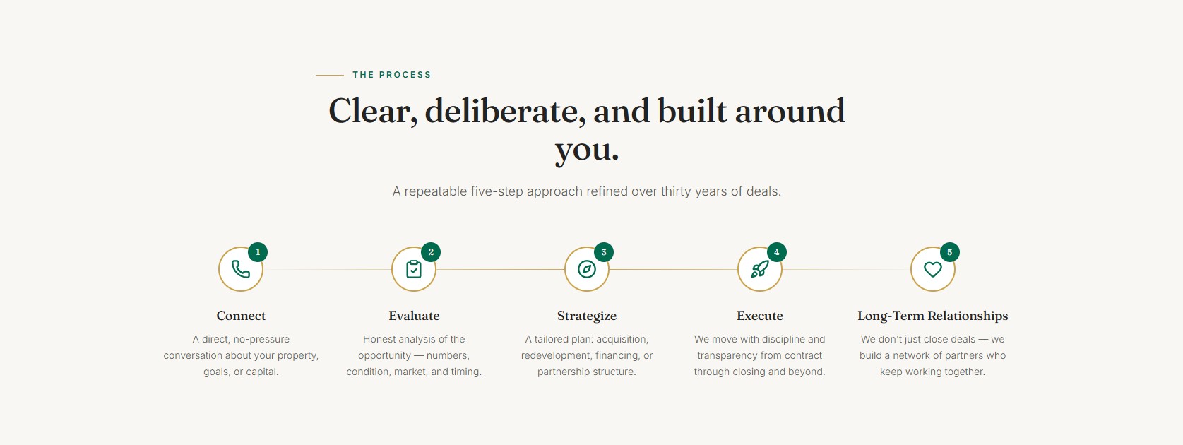 New Landing Solutions — section 4